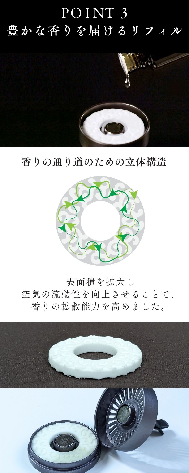 豊かな香りを届けるリフィル
香りの通り道のための立体構造